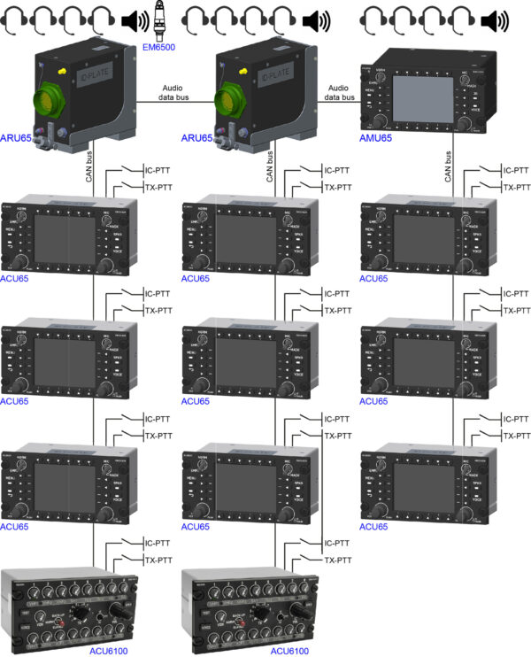 ARU6510 - Image 3