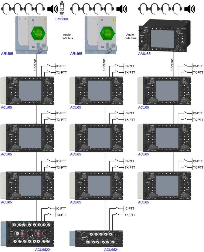 ACU6520, ACU6521 - Image 2